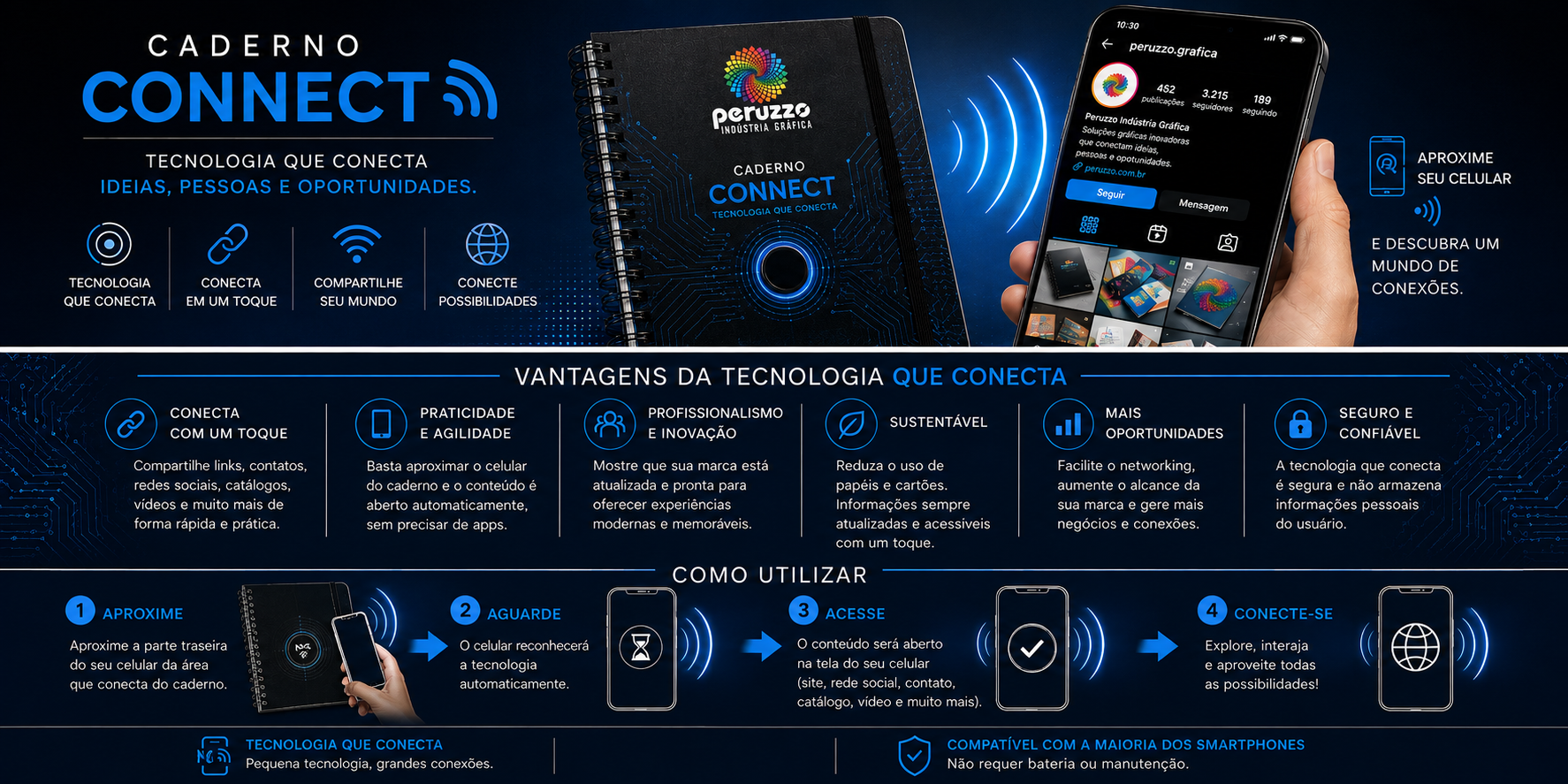 Caderno Connect — tecnologia que conecta ideias, pessoas e oportunidades